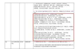 中国医科大学2021年考研自命题科目参考书目