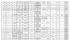 2023年玩具等36种产品质量国家监督抽查情况通报(研究院质量检验复检有限公司产品)