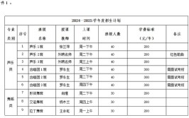 首都体育学院艺术类学费多少钱一年