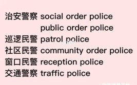 警察的英语怎么说