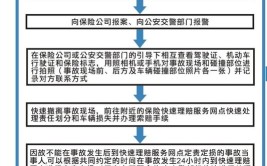 车辆刮了碰了怎么办？蜀黍给你支一招，半个小时就能理赔完毕！(蜀黍理赔给你就能半个)