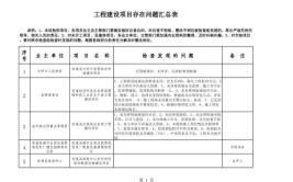 搞工程必知丨模板施工常见问题汇总含防治措施