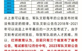 2023考部队文职什么时候报名及考试时间