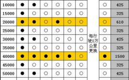 河源源城区汽车常规保养项目有哪些(河源保养磨损定期检查确保)