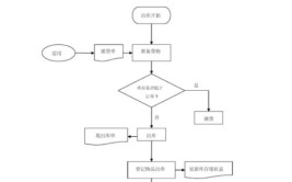 出库保管的工作要点(出库工作老酒山庄生产)