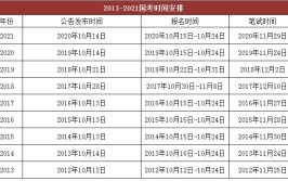 2023春季国开报名截止时间是什么时候