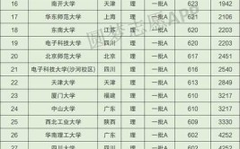 985和211最低录取成绩是多少