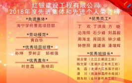 表扬！烟台2020年度创先争优劳动竞赛先进集体和个人名单出炉(集团有限公司有限公司股份有限公司公司交运)