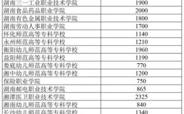 2024张家界航空工业职业技术学院单招学费多少钱一年