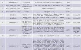 年薪20W起步价暖通建环转行跨考动力专业前景如何