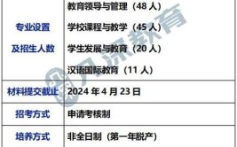 2024东北师范大学研究生报考条件