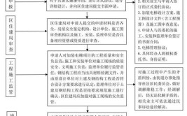 小区加装电梯满足条件与实施指南