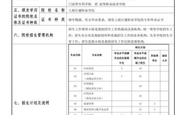 上海行健职业学院2016年招生章程