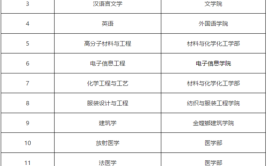 苏大国家级一流本科专业14苏科大8