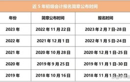 初级会计2024年报名时间截止到什么时候