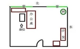 老板办公室装修必看！12种老板办公室风水宜忌大全(老板办公室座位风水对着)