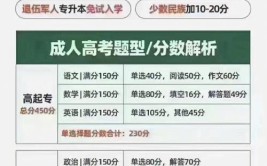 全国各省成人考试的条件及费用是多少