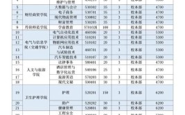 镇江市高等专科学校艺术类专业有哪些？