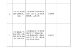 东城区公开第二轮北京市生态环境保护督察整改方案(整改督察生态生态环境保护责任)