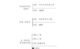 硕士学位授权一级学科是什么