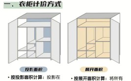 聊聊定制家具的套餐坑（二）：衣柜投影面积的猫腻(套餐衣柜投影面积侧视)