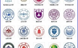 211 985大学是什么意思