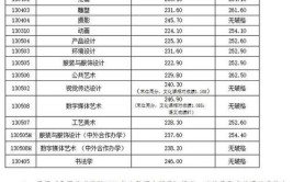 八大美院2024招生过万人校考专业占57高考文化成绩录取146