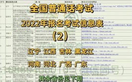 眉山普通话水平测试2月补测、3月报名安排来啦(报名考生考试测试体温)