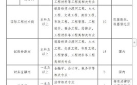 宁夏回族自治区公路工程公司优秀企业推荐(公路工程有限公司工程公司优秀企业推荐)