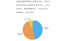 河北大学就业率及就业前景怎么样