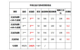 考研复试培训班多少钱