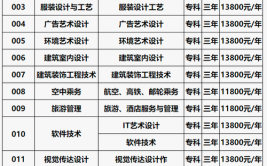 黑龙江三江美术职业学院招生专业及最好的专业有哪些