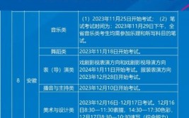 2024安徽音乐统考科目有哪些