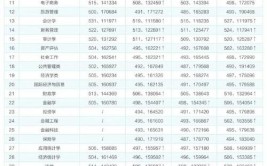 山东航空学院2023年在贵州各专业招生人数