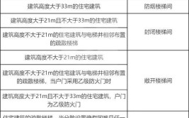 u003c建筑设计防火规范u003e与注册消防工程师考试的关系