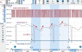 汽车维修工具-示波器(示波器波形点火气缸显示)