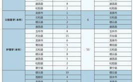 丽水学院2024年学费多少钱