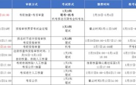 小白指南2024年各省份二级建造师考试时间考试题型及分值分布