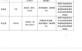 湖北省咸宁市市场监督管理局产品质量监督抽查信息公告 （2023年第3期）(不合格通山复合肥料城镇个体工商户)