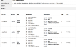 比较文学与世界文学考研科目有哪些