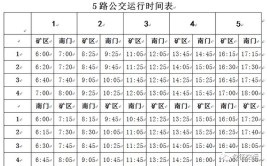 请收藏备用(客运站时刻表备用公交线路收藏)