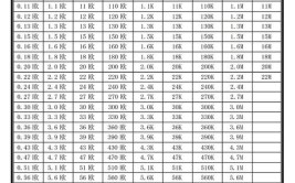 人体体内电阻约为多少欧