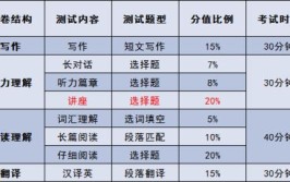 全国英语等级考试和四六级的区别