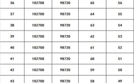 化学考50分赋分多少