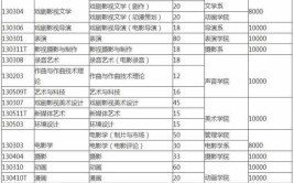 宝鸡中北职业学院艺术类学费多少钱一年