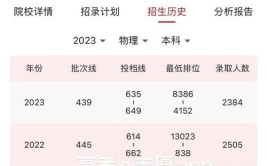 中山大学2023年在安徽各专业招生人数