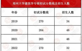 郑州大学2022建筑学院考研复试指南含各个专业