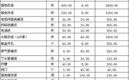 丽水装修价格介绍,品质与成本的完美平衡