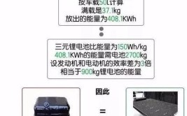 你的电动汽车电池经用吗？出了问题怎么办？在柳州可以这样……(新能源续航电池汽车更换)