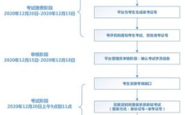 有问必答考一个园林绿化证多少钱需要什么条件